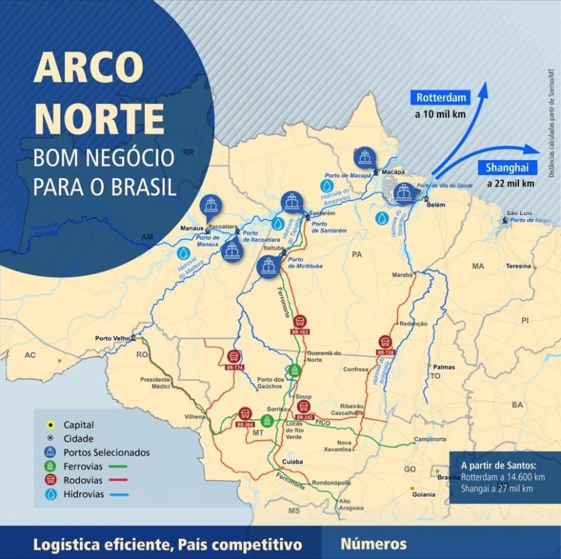 PORTS BRAZIL - ARCO NORTE