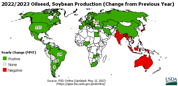AGBR:  Oilseeds & Soybean production previous year